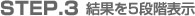 STEP3 結果を5段階表示